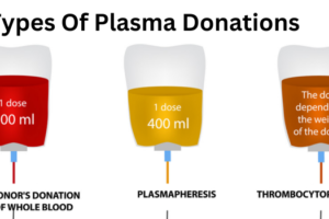 Plasma Donations