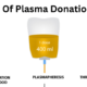 Plasma Donations