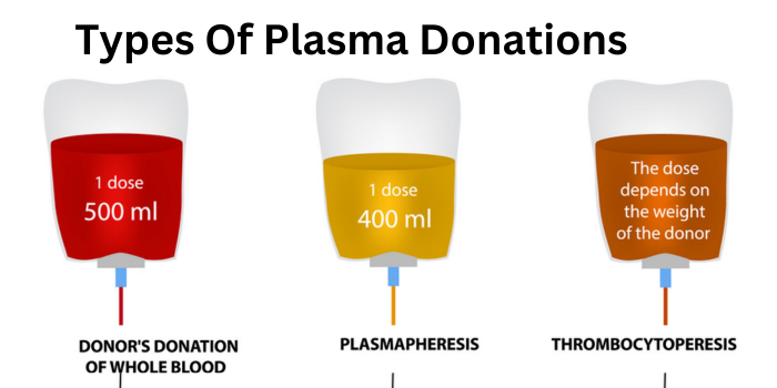 Plasma Donations